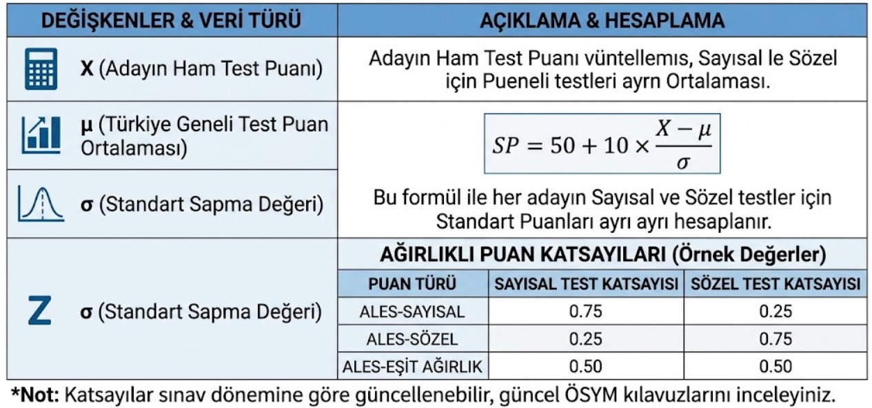 ales puan hesaplama